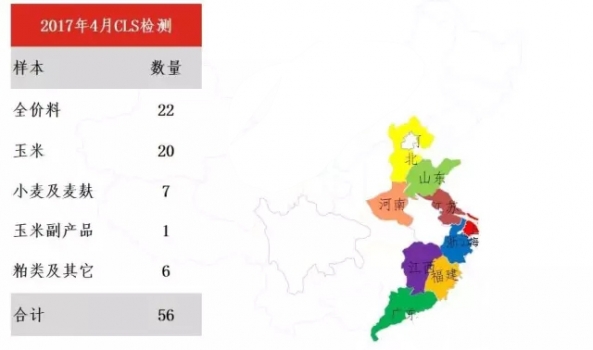 4月嘔吐毒素污染繼續(xù)上升 | 建明霉菌毒素檢測(cè)分析報(bào)告
