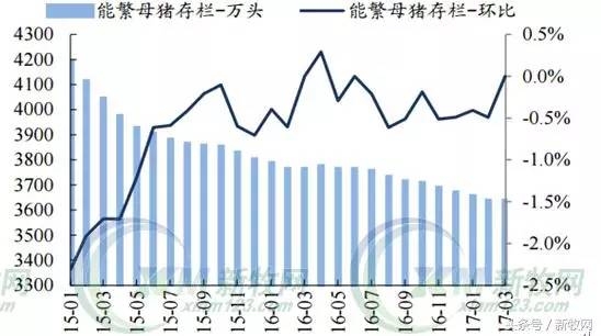 2017后時代養(yǎng)豬業(yè)發(fā)展趨勢解讀：這些人將成為行業(yè)棄子？