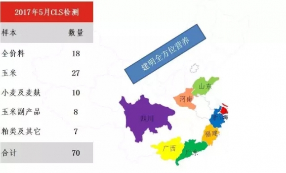 2017年5月建明霉菌毒素檢測(cè)分析報(bào)告