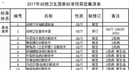 農業(yè)部通報2017年第二期獸藥質量監(jiān)督抽檢情況