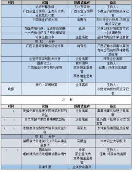 實(shí)戰(zhàn)！環(huán)保部孔源等大咖講述豬場(chǎng)治污經(jīng)驗(yàn)，農(nóng)墾東瑞邀您9月南寧見(jiàn)