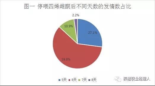 前沿技術(shù) | 批次生產(chǎn)中后備母豬同期發(fā)情實(shí)踐報(bào)告