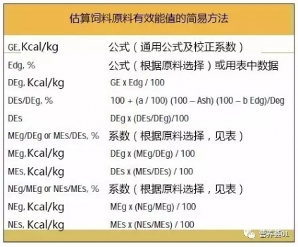 豬凈能體系在配方軟件中的實現(xiàn)與原料凈能值的動態(tài)維護(hù)