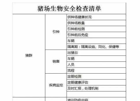 規(guī)模豬場生物安全評價清單的建立與示例