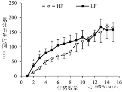 妊娠后期高纖維攝入對(duì)母豬生理、初乳量和仔豬生產(chǎn)性能的影響