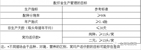 配懷舍生產(chǎn)管理的目標(biāo)是什么？