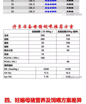 丹系VS美系母豬營養(yǎng)及飼喂差異_19.png