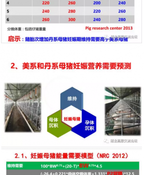丹系VS美系母豬營養(yǎng)及飼喂差異_08.png