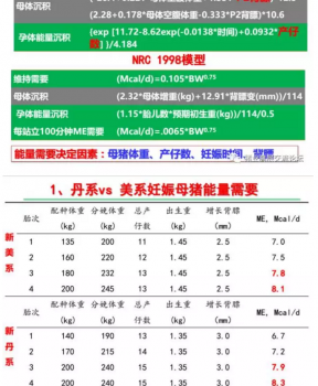 丹系VS美系母豬營養(yǎng)及飼喂差異_09.png