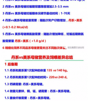 丹系VS美系母豬營養(yǎng)及飼喂差異_18.png