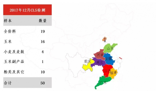 2017年12月建明霉菌毒素檢測分析報告