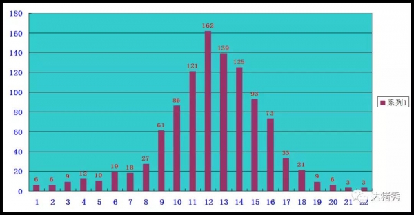 到底母豬分娩多少頭仔豬其窩內(nèi)均勻度會(huì)最好呢？