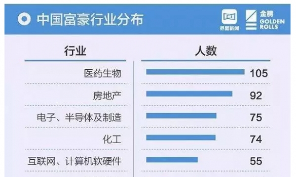 劉永好、溫鵬程、劉漢元、邵根伙、曹積生等16人榮登2018中國(guó)最富千人榜！_01.jpg