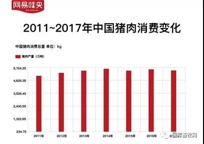 《2017國人豬肉消費趨勢報告》出爐