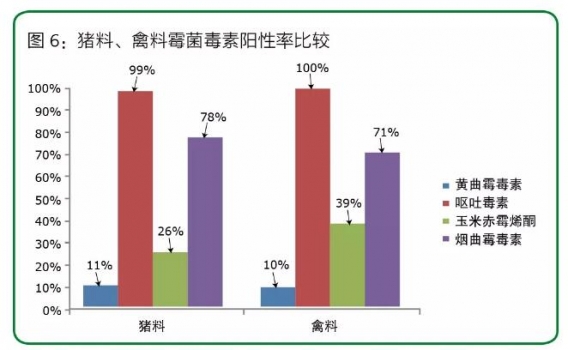 2017年百奧明原料與飼料霉菌毒素檢測(cè)報(bào)告