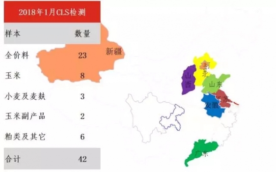 2018年1月霉菌毒素檢測(cè)分析報(bào)告