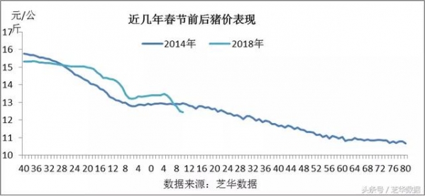 關(guān)于節(jié)后豬價(jià)大跌的幾個(gè)問(wèn)題