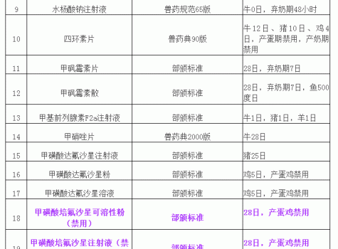 “獸藥停藥期規(guī)定”重新整理版（請(qǐng)收藏）_02.gif