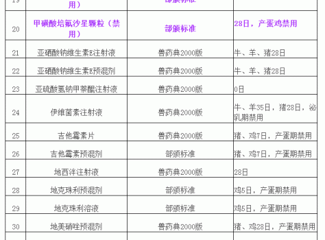 “獸藥停藥期規(guī)定”重新整理版（請(qǐng)收藏）_03.gif