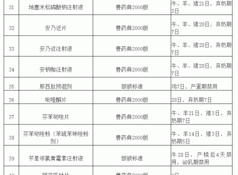 “獸藥停藥期規(guī)定”重新整理版（請(qǐng)收藏）_04.gif