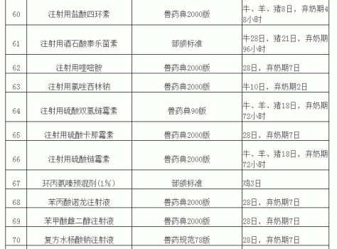 “獸藥停藥期規(guī)定”重新整理版（請(qǐng)收藏）_07.gif