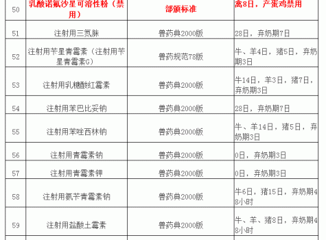 “獸藥停藥期規(guī)定”重新整理版（請(qǐng)收藏）_06.gif