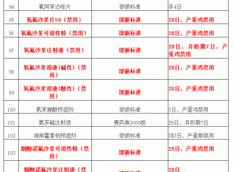 “獸藥停藥期規(guī)定”重新整理版（請(qǐng)收藏）_10.gif