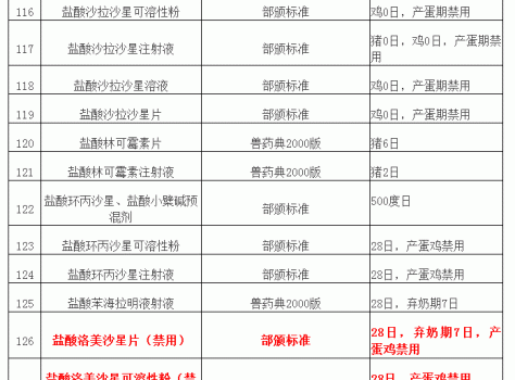 “獸藥停藥期規(guī)定”重新整理版（請(qǐng)收藏）_12.gif