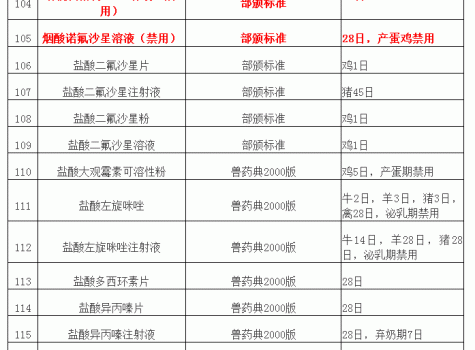 “獸藥停藥期規(guī)定”重新整理版（請(qǐng)收藏）_11.gif