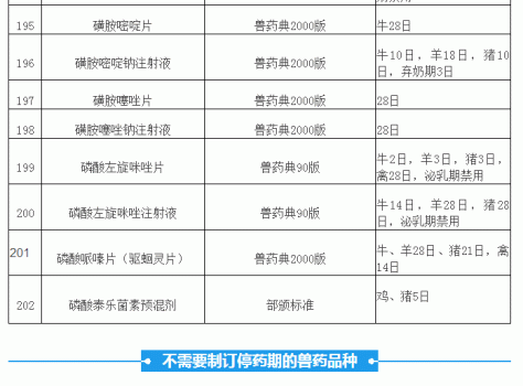 “獸藥停藥期規(guī)定”重新整理版（請(qǐng)收藏）_19.gif