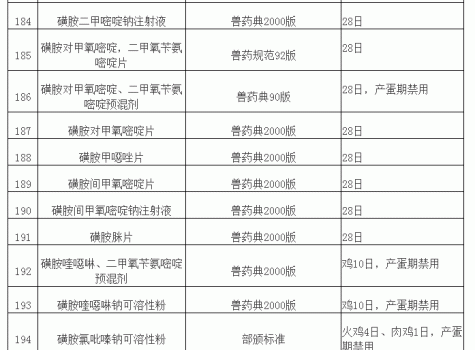 “獸藥停藥期規(guī)定”重新整理版（請(qǐng)收藏）_18.gif