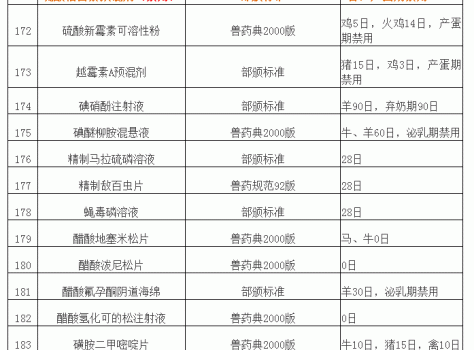 “獸藥停藥期規(guī)定”重新整理版（請(qǐng)收藏）_17.gif