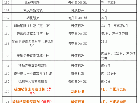 “獸藥停藥期規(guī)定”重新整理版（請(qǐng)收藏）_16.gif