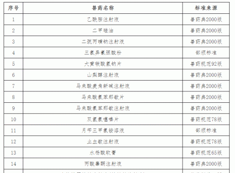 “獸藥停藥期規(guī)定”重新整理版（請(qǐng)收藏）_20.gif