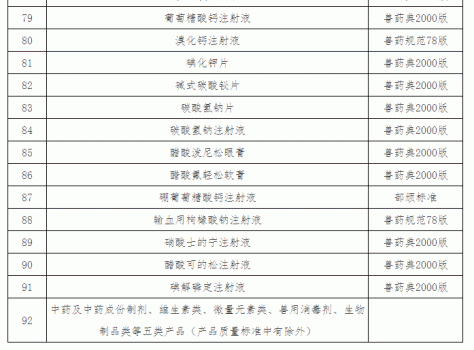 “獸藥停藥期規(guī)定”重新整理版（請(qǐng)收藏）_25.gif