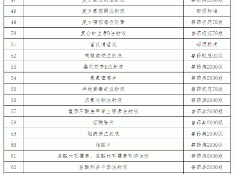 “獸藥停藥期規(guī)定”重新整理版（請(qǐng)收藏）_23.gif