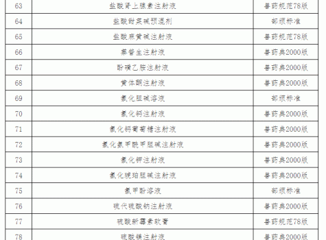 “獸藥停藥期規(guī)定”重新整理版（請(qǐng)收藏）_24.gif