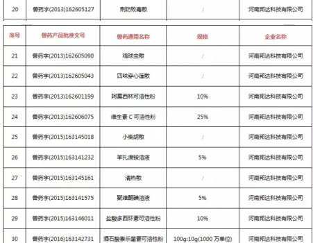 注意！農(nóng)業(yè)農(nóng)村部注銷250個(gè)獸藥產(chǎn)品文號(hào)，這些產(chǎn)品在購(gòu)買時(shí)要當(dāng)心_03.jpg