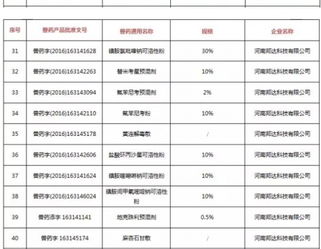 注意！農(nóng)業(yè)農(nóng)村部注銷250個(gè)獸藥產(chǎn)品文號(hào)，這些產(chǎn)品在購(gòu)買時(shí)要當(dāng)心_04.jpg