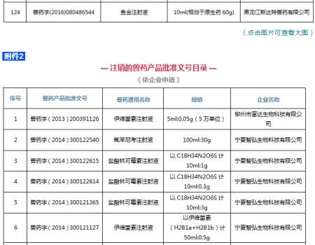 注意！農(nóng)業(yè)農(nóng)村部注銷250個(gè)獸藥產(chǎn)品文號(hào)，這些產(chǎn)品在購(gòu)買時(shí)要當(dāng)心_13.jpg