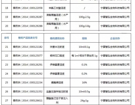 注意！農(nóng)業(yè)農(nóng)村部注銷250個(gè)獸藥產(chǎn)品文號(hào)，這些產(chǎn)品在購(gòu)買時(shí)要當(dāng)心_15.jpg