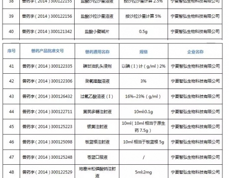 注意！農(nóng)業(yè)農(nóng)村部注銷250個(gè)獸藥產(chǎn)品文號(hào)，這些產(chǎn)品在購(gòu)買時(shí)要當(dāng)心_17.jpg