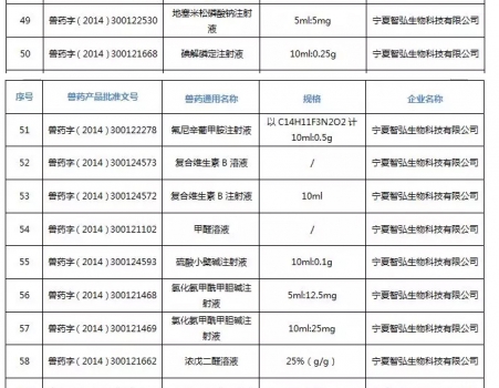 注意！農(nóng)業(yè)農(nóng)村部注銷250個(gè)獸藥產(chǎn)品文號(hào)，這些產(chǎn)品在購(gòu)買時(shí)要當(dāng)心_18.jpg