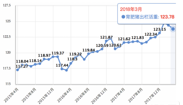 78%豬場(chǎng)已陷入虧損，如何成功扛過這波低谷！