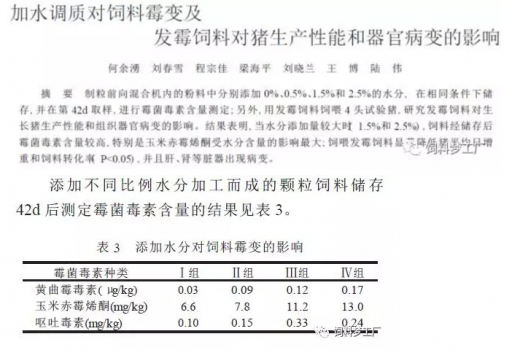 飼料采用保水措施提高產(chǎn)品水分之前，考慮順序：