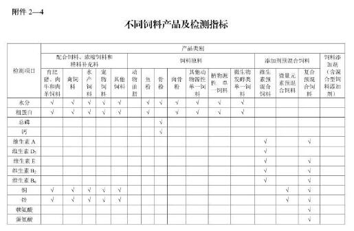 2019年飼料質(zhì)量安全抽查第一次公開54項檢測指標，還有哪些變化呢？