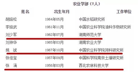 祝賀！畜牧行業(yè)新增3位院士：劉少軍、姚斌、張涌