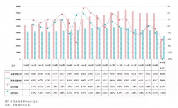 2019年能繁母豬缺口近1500萬頭，幾大企業(yè)投數(shù)百億養(yǎng)豬，小企業(yè)會有未來嗎？