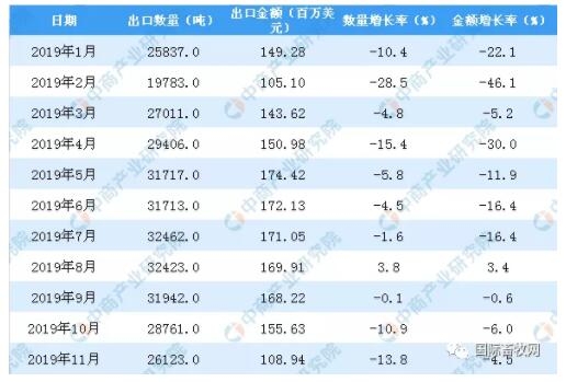 2019年生豬市場回顧與2020年展望：缺豬依然存在，豬價有望維持高位，或震蕩下行