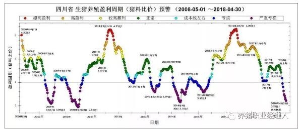 四周批生產(chǎn)在規(guī)模豬場的實際應(yīng)用